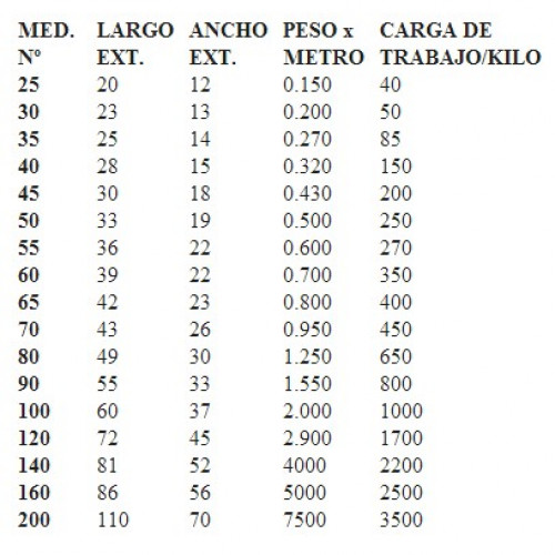 Tabla De Pasos Para Roscas Americana Y Whitworth