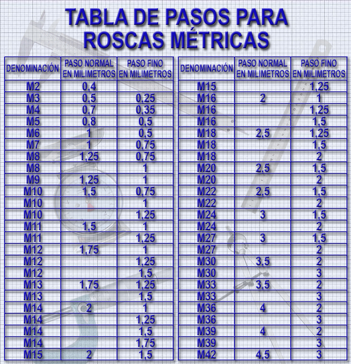 TABLA DE PASOS PARA ROSCAS MÉTRICAS