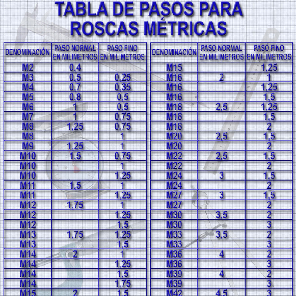 tabla-de-pasos-para-roscas-metricas