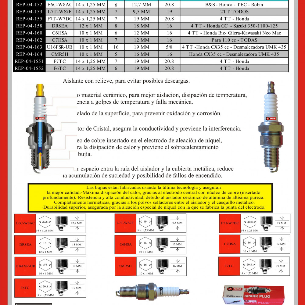 bujias-para-motores-a-combustion-de-2-tiempos-y-4-tiempos-nafteros-y-diesel