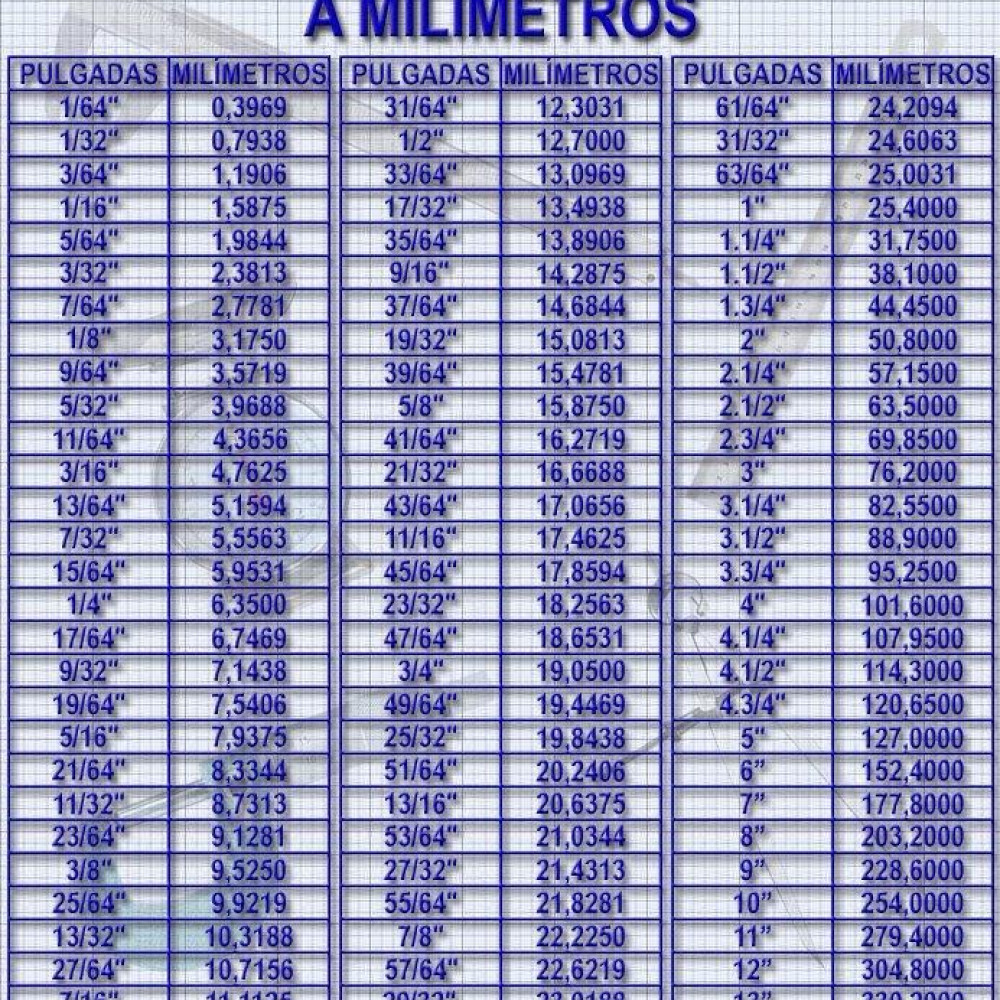 tabla-equivalencias-de-pulgada-a-milimetros