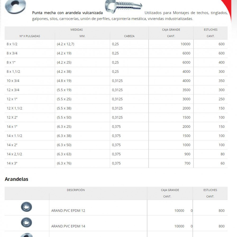 tornillos-autoperforantes-punta-mecha-cabeza-hexagonal-con-arandela-de-neoprene-marca-tel-hex-tipo-1