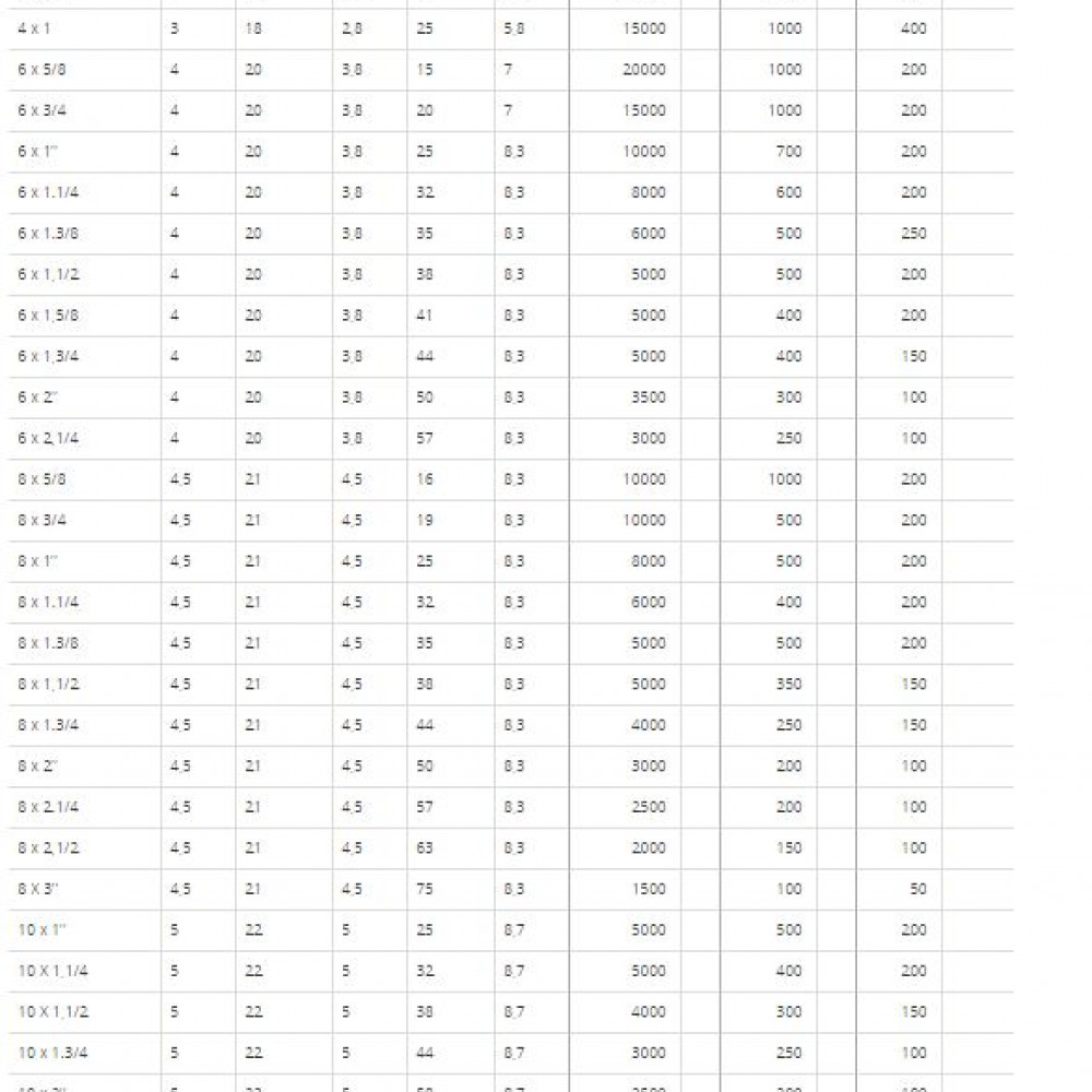 tornillos-autoperforantes-punta-aguja-cabeza-philips-negrosdorados-para-maderatarugos-marca-tel-fix