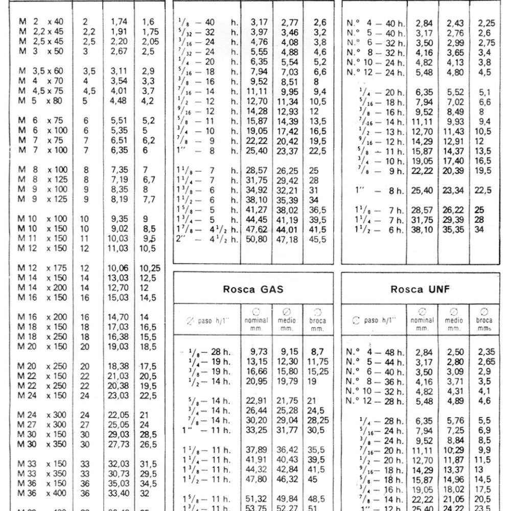 tablas-de-medidas